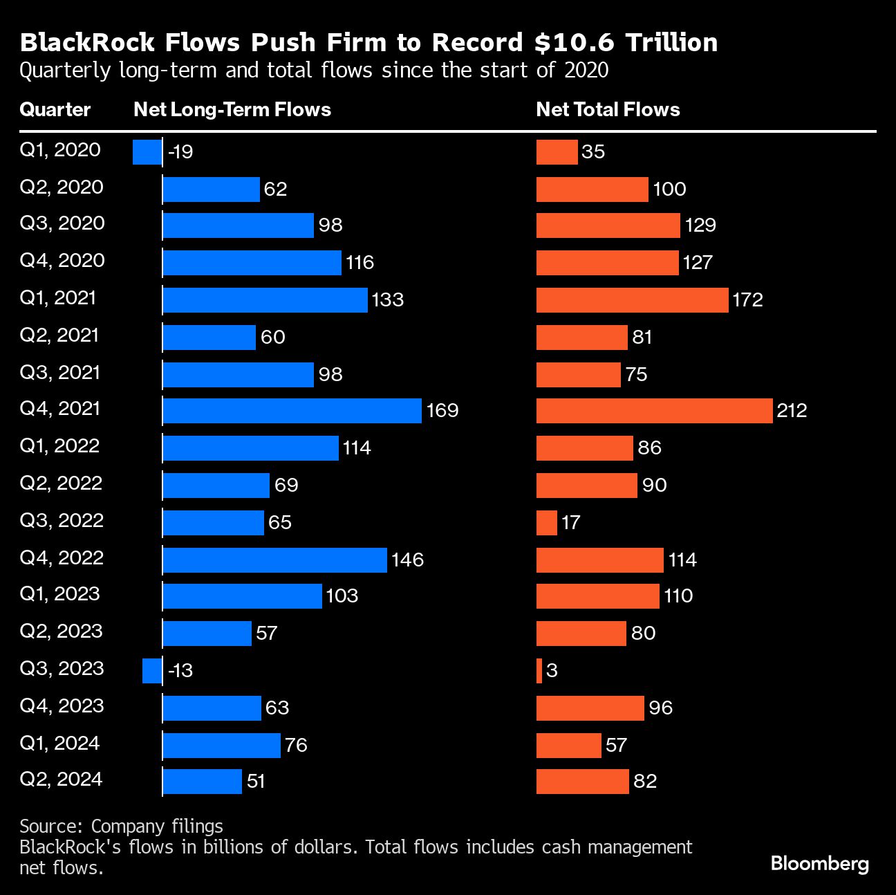 blackrock flows