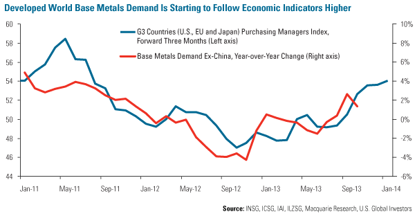 Ratio between Gold Stocks and Gold At Lowest Level Since 2001