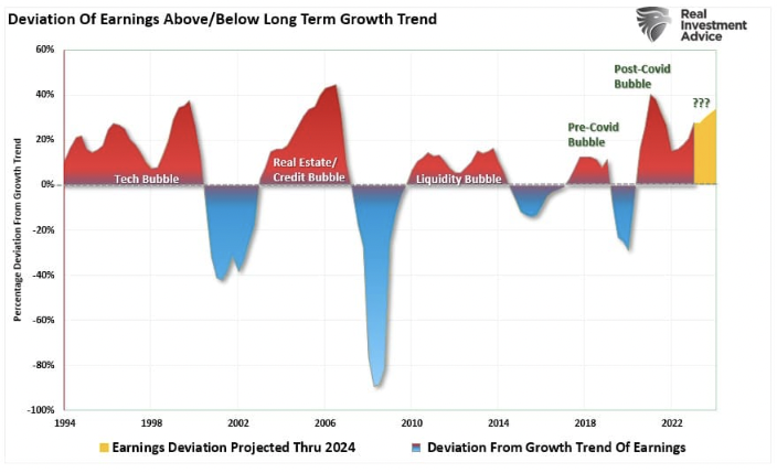 deviation of earnings