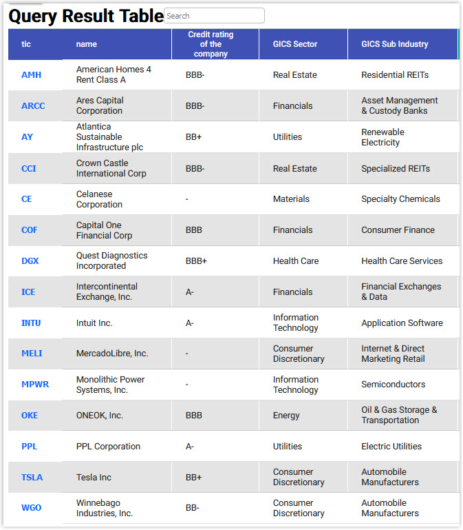 Stocks to Research
