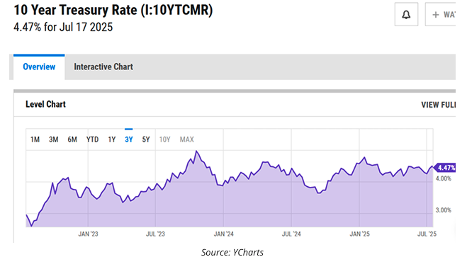 10 year treasury