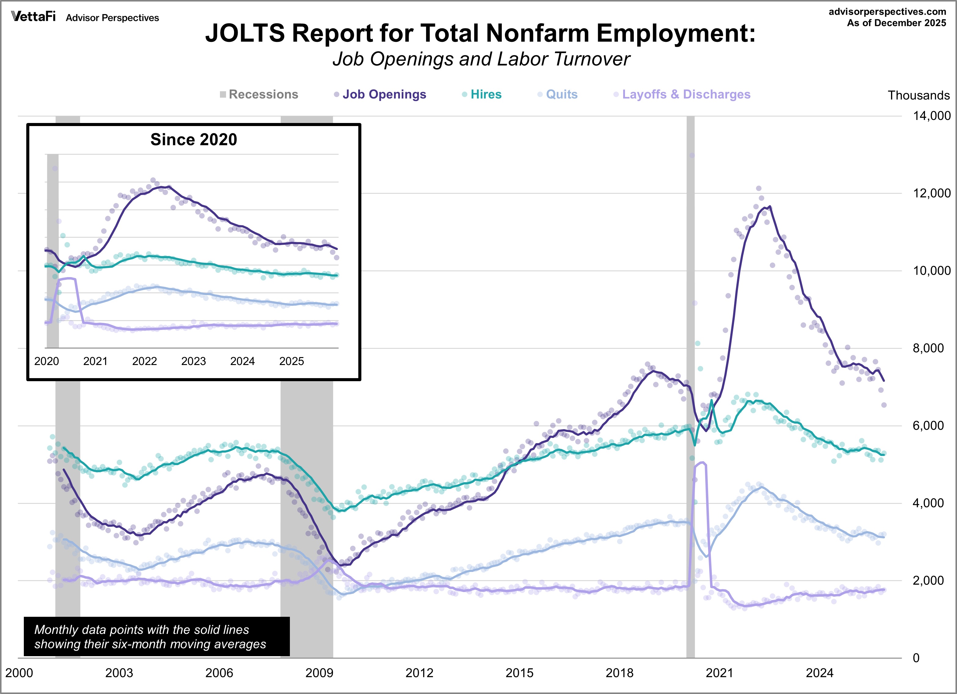 JOLTS