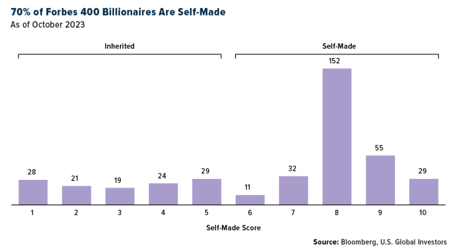 forbes 400