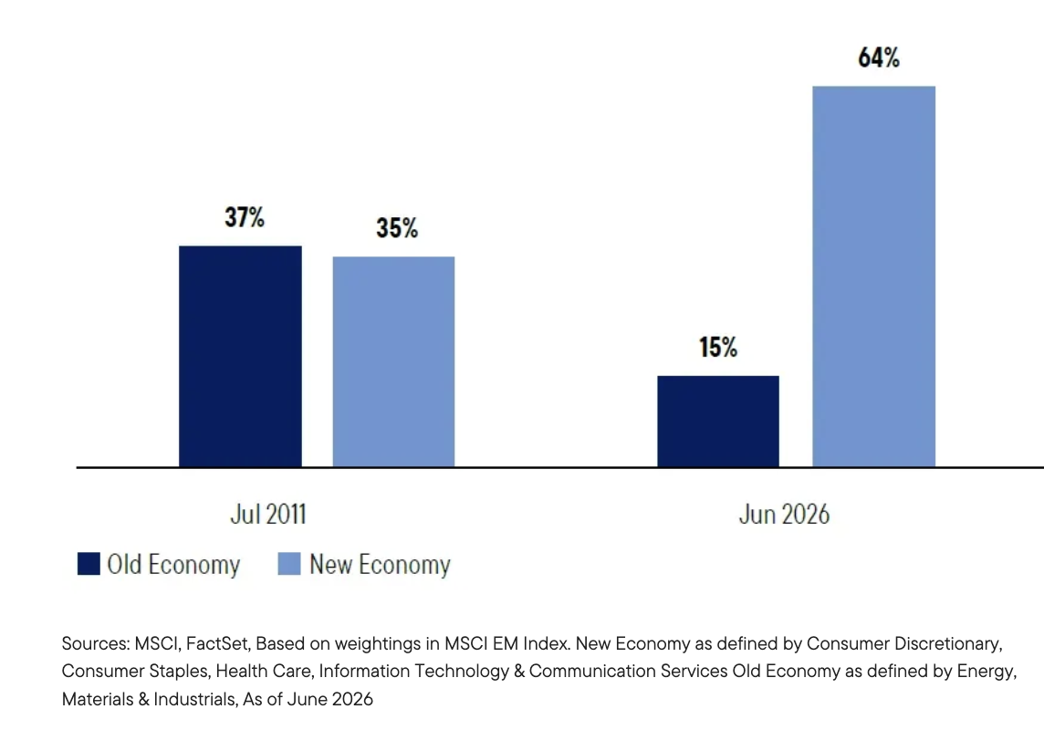changing-emerging-markets