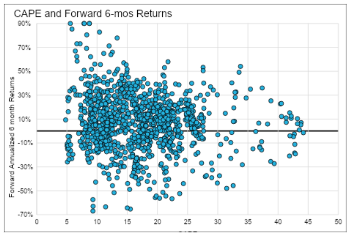 CAPE graph 2