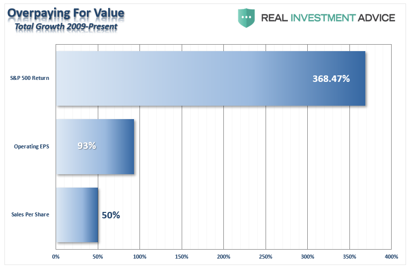 fundamentals, The Death Of Fundamentals & The Future Of Low Returns