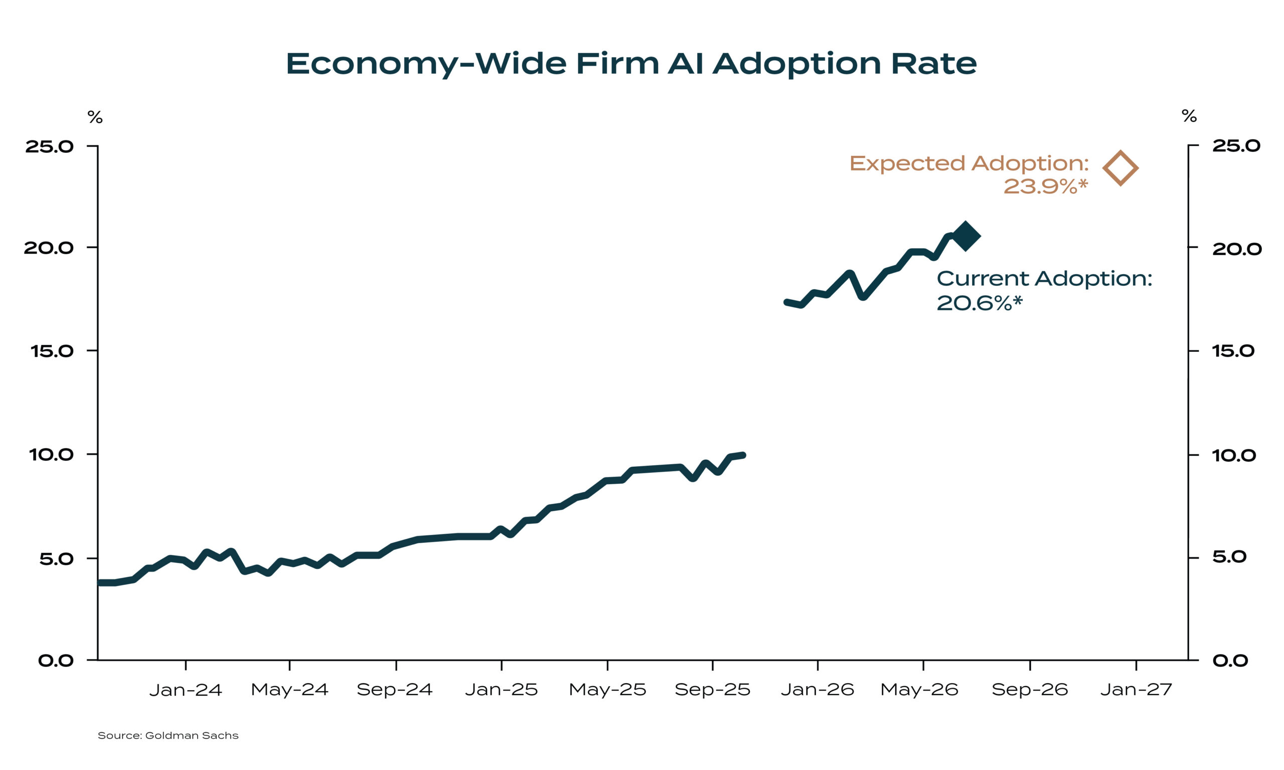 economy wide firm