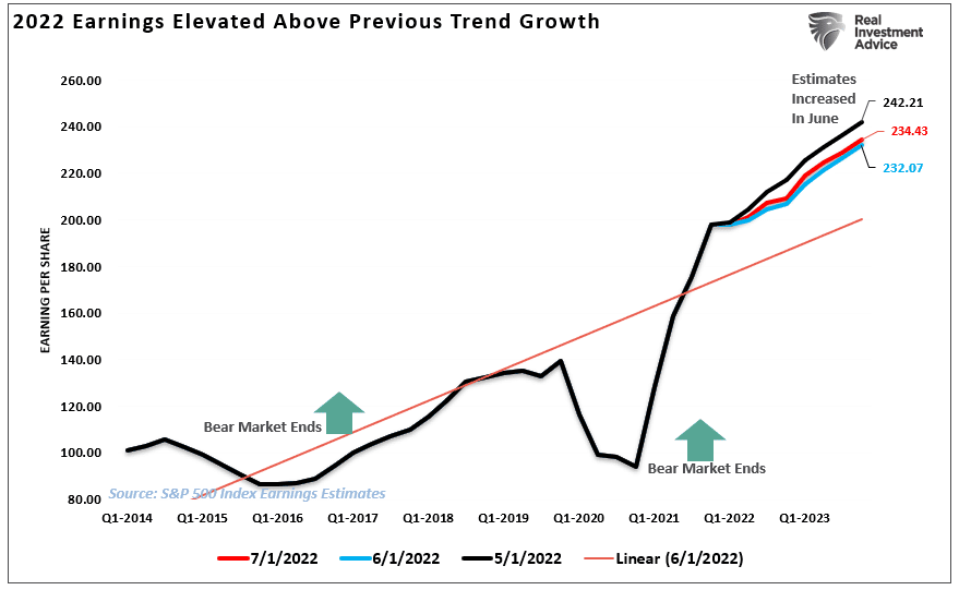 Fear Of Missing Out, Fear Of Missing Out? Wall Street & Retail Hang On.
