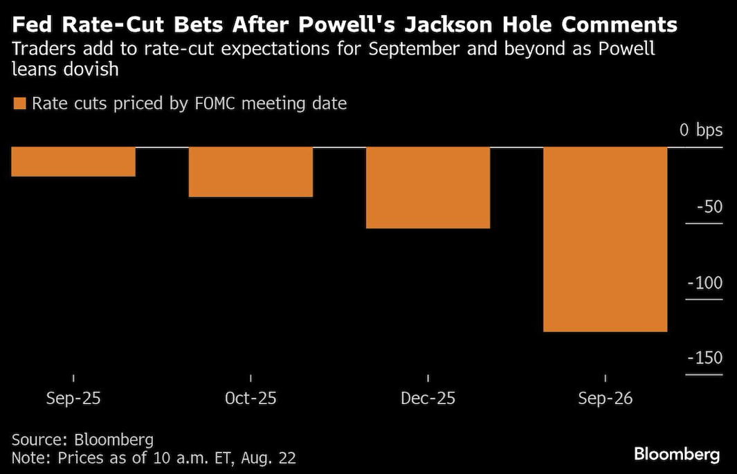 fed rate cut