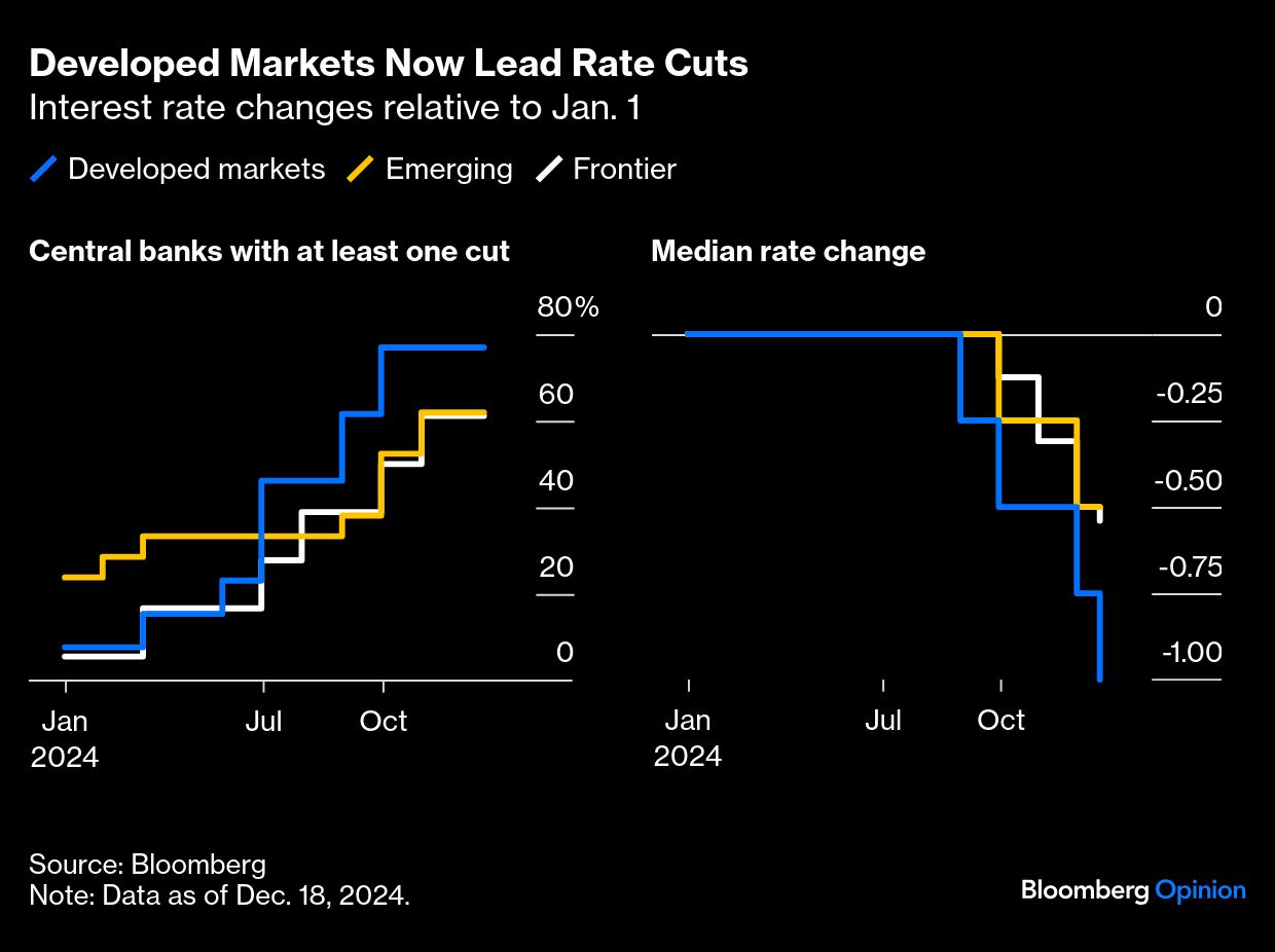 developed markets