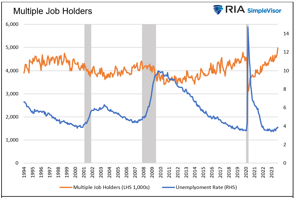 multiple job holders