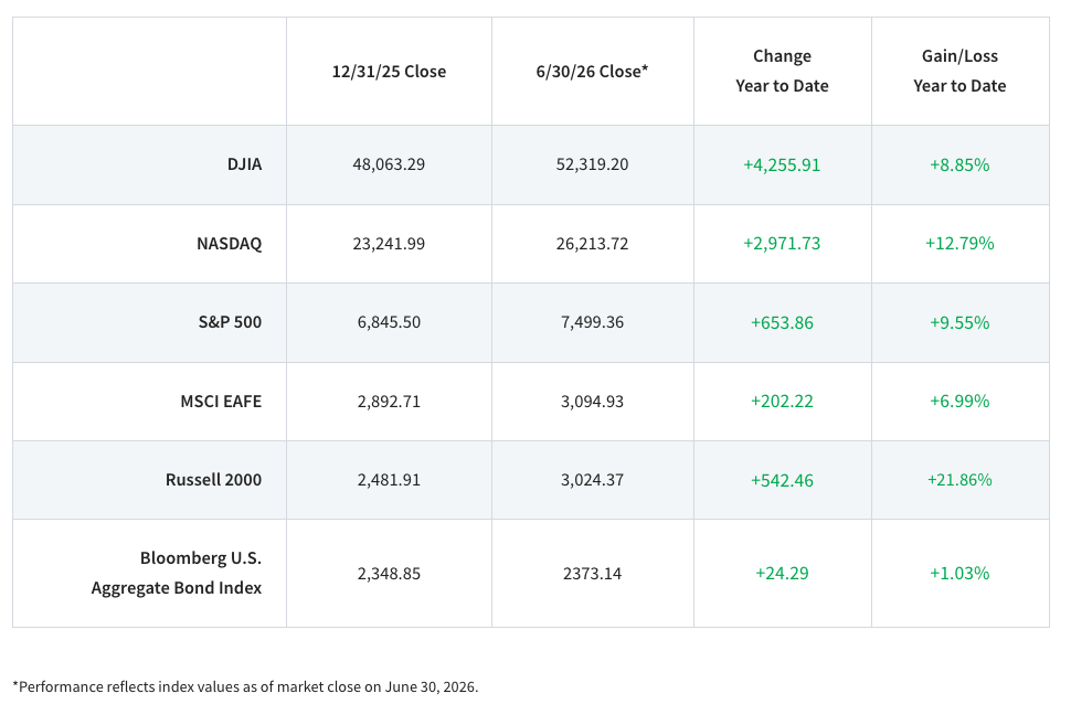 index-values-chart