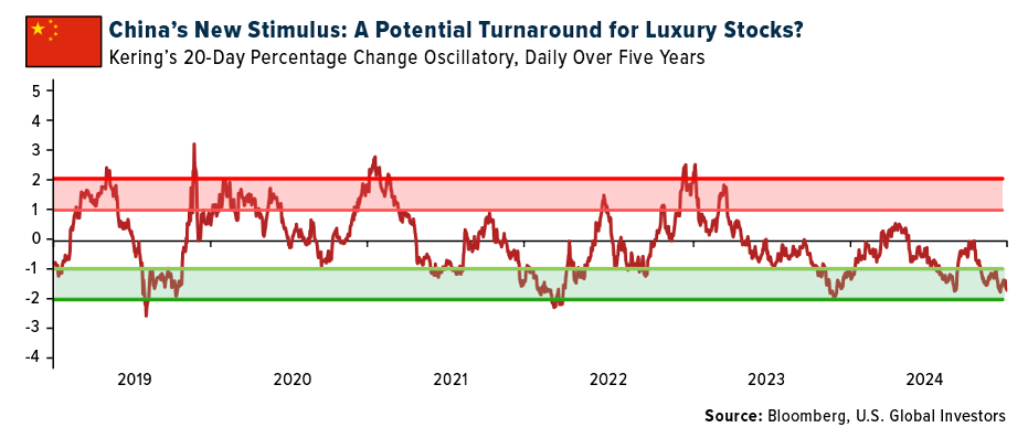 chinas new stimulus