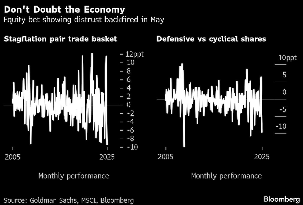 dont doubt economy