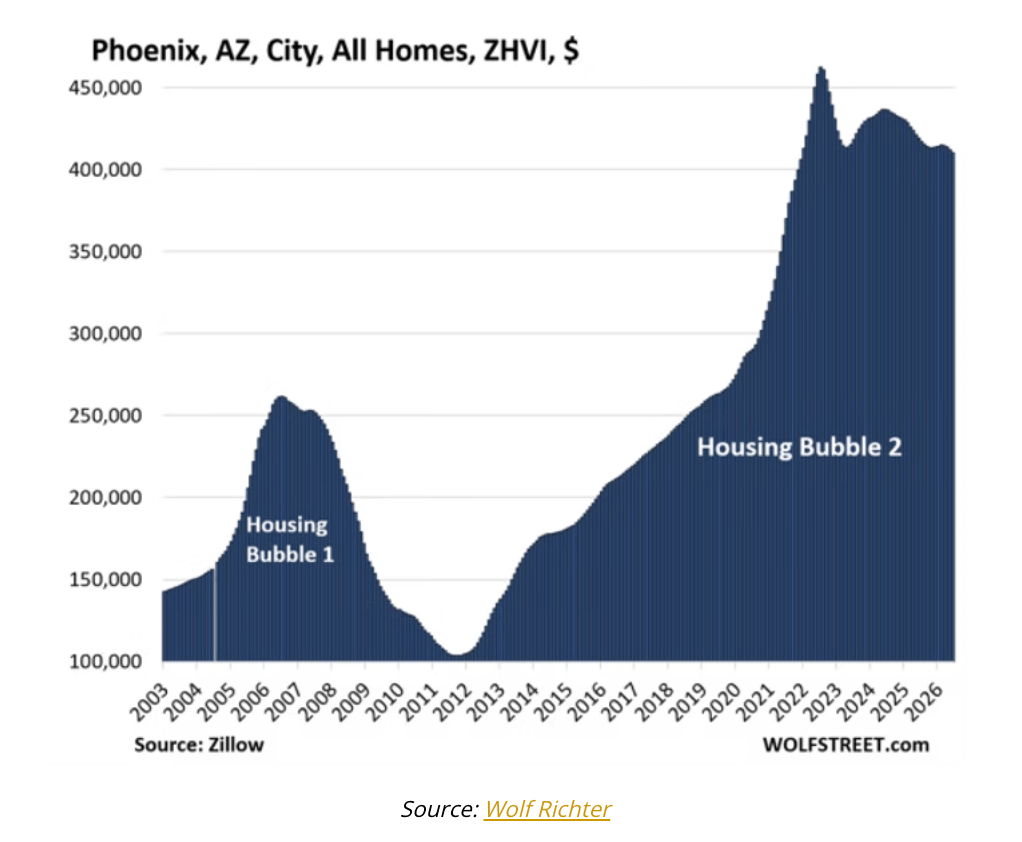 phoenix arizona