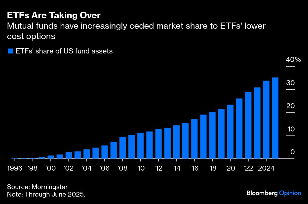 BB ETFs bar graph