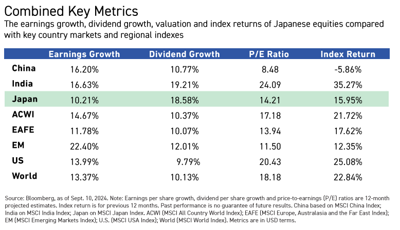 combined key metrics