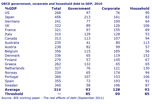 A Civilization built on Debt