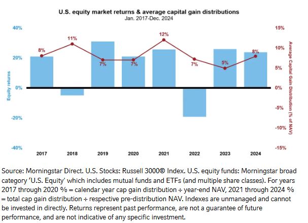 U.S. equity