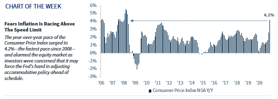 Chart of the Week