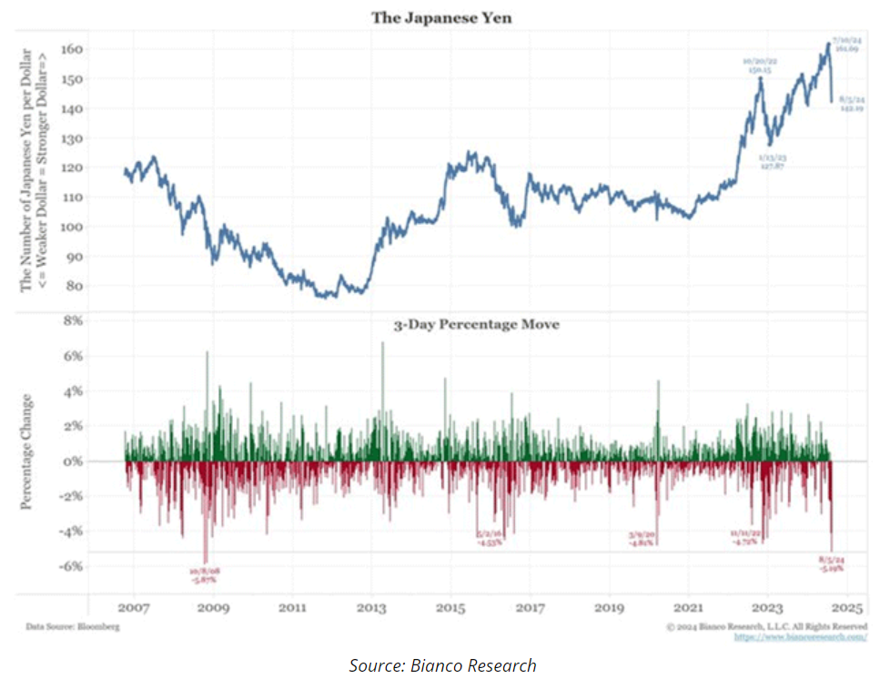 japanese yen