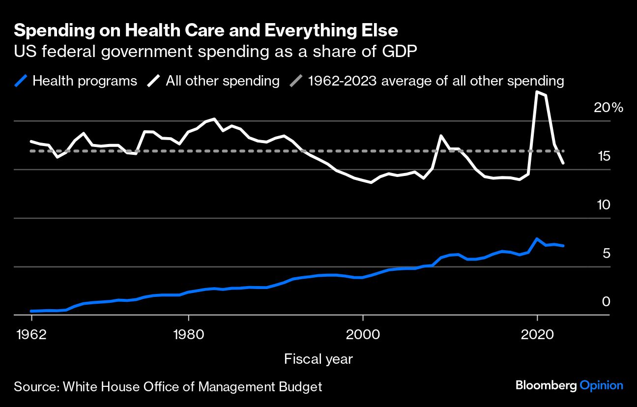 spending health