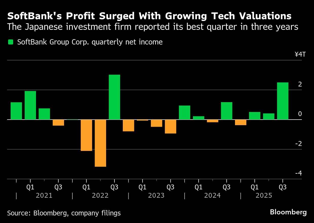 BB Softbank profit graph