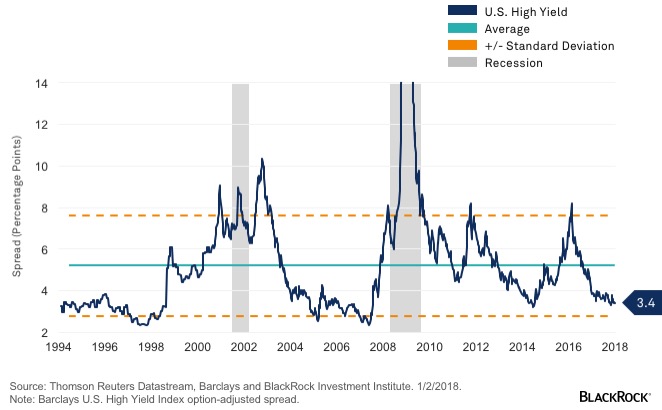 chart-high-yield-new