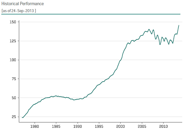“HistoricalPerf”