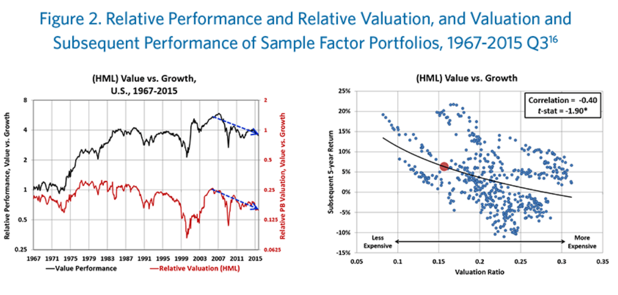 relative performance