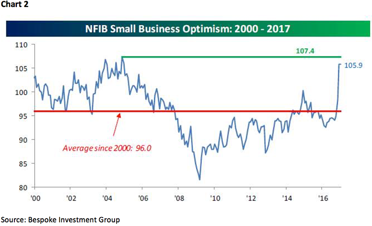 jeff saut