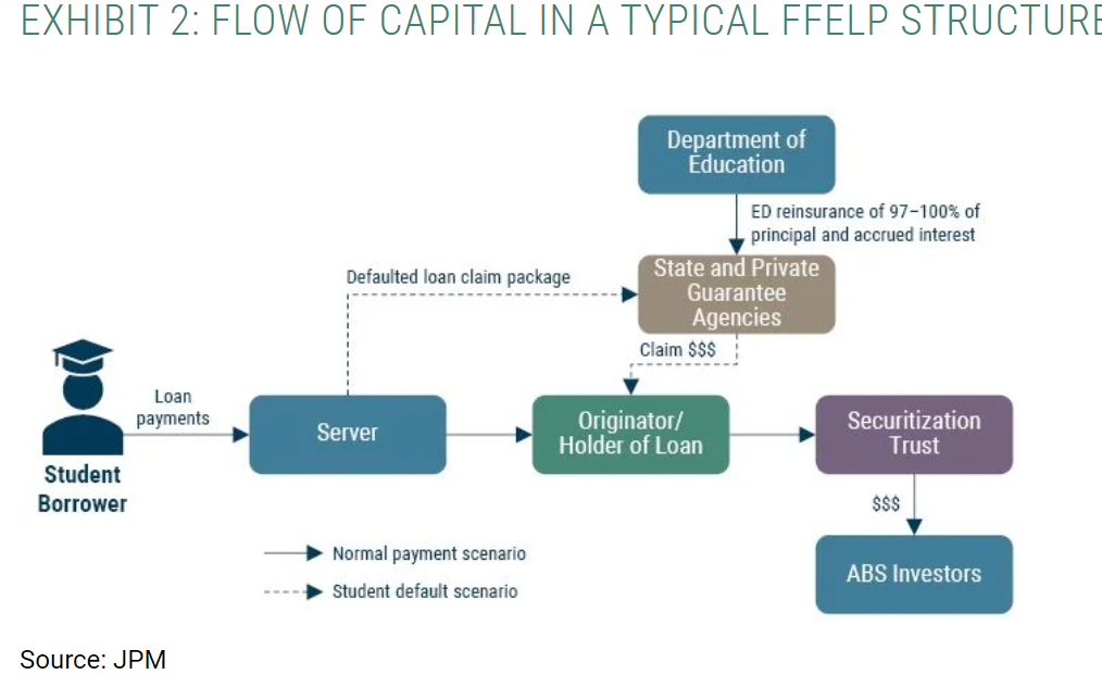 flow capital