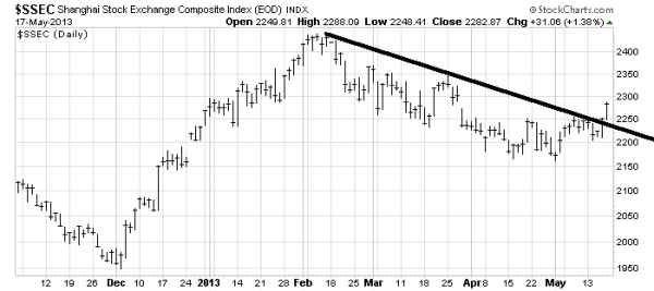 “$SSEC”