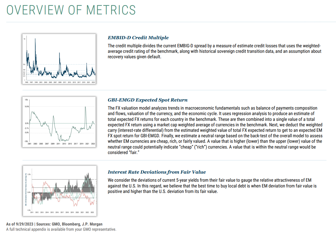 over view metrics