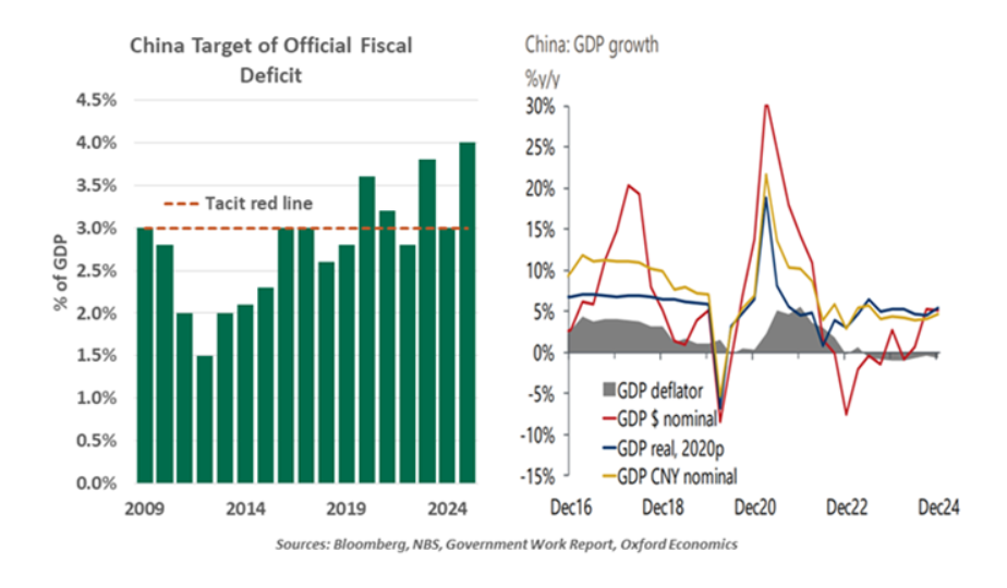 china target