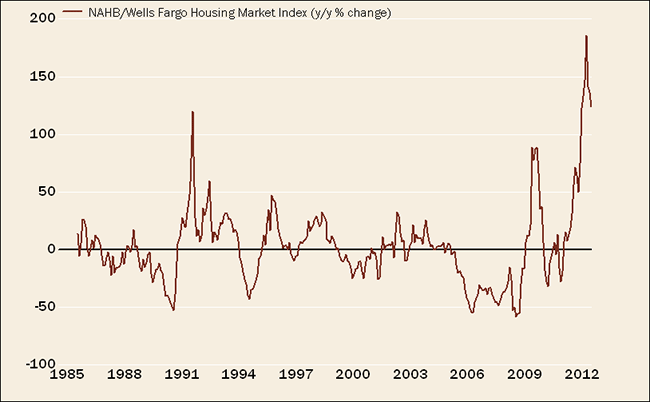 HMI's Record-Breaking Surge