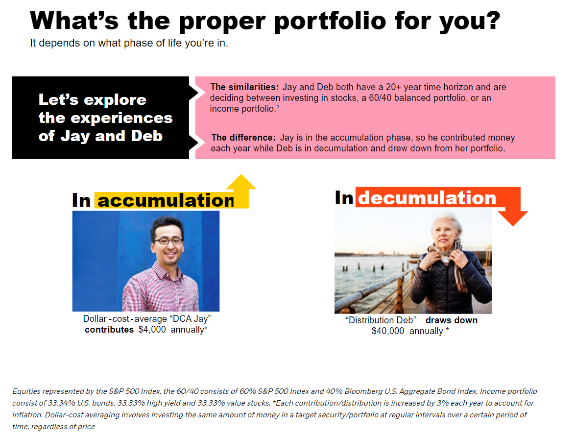 proper portfolio
