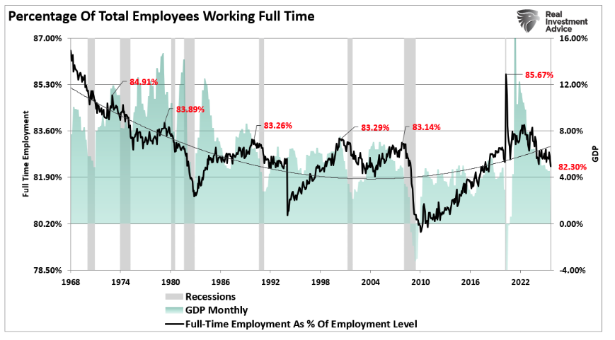 percentage of total employees