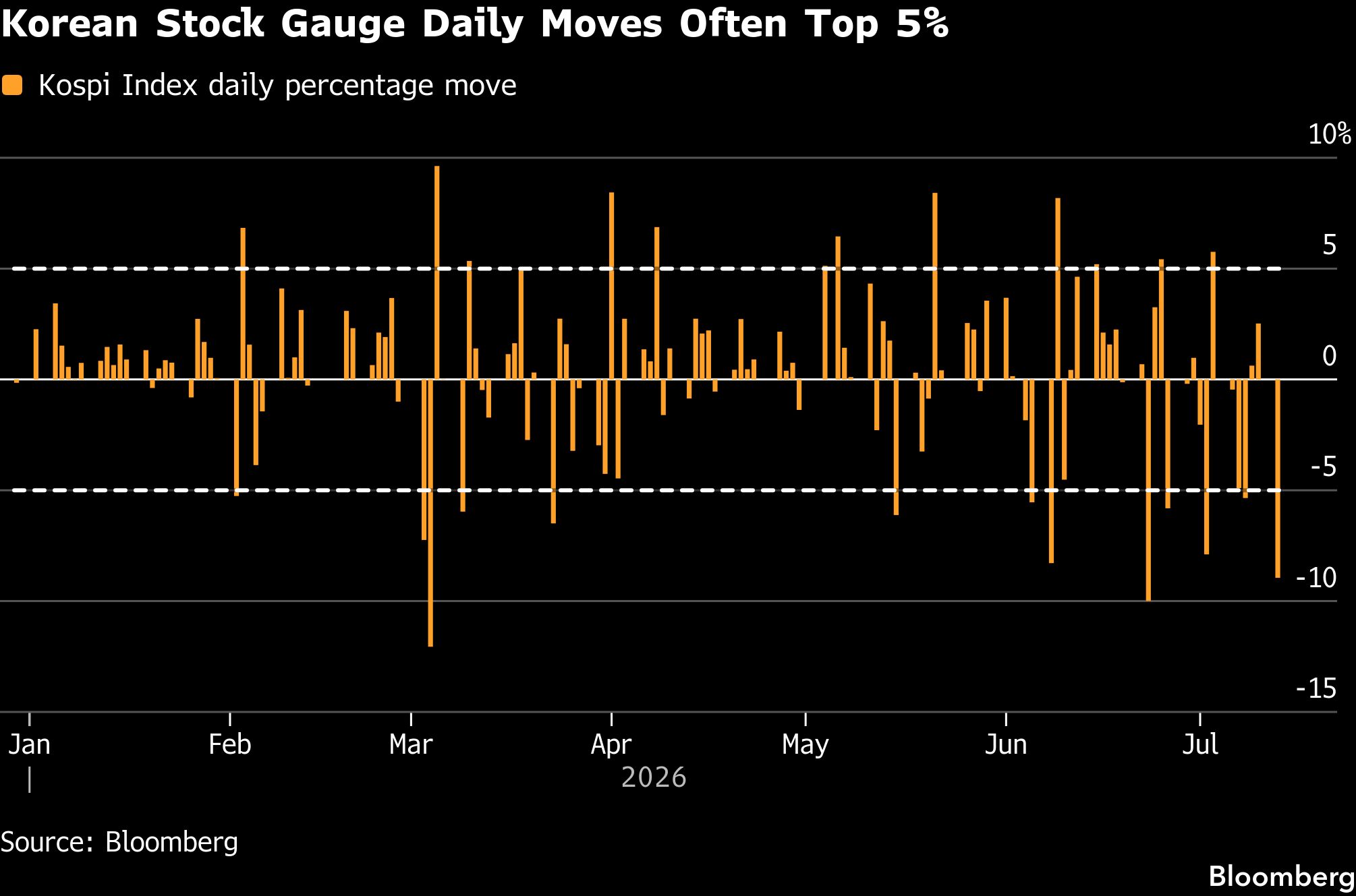 korean-stock-gauge