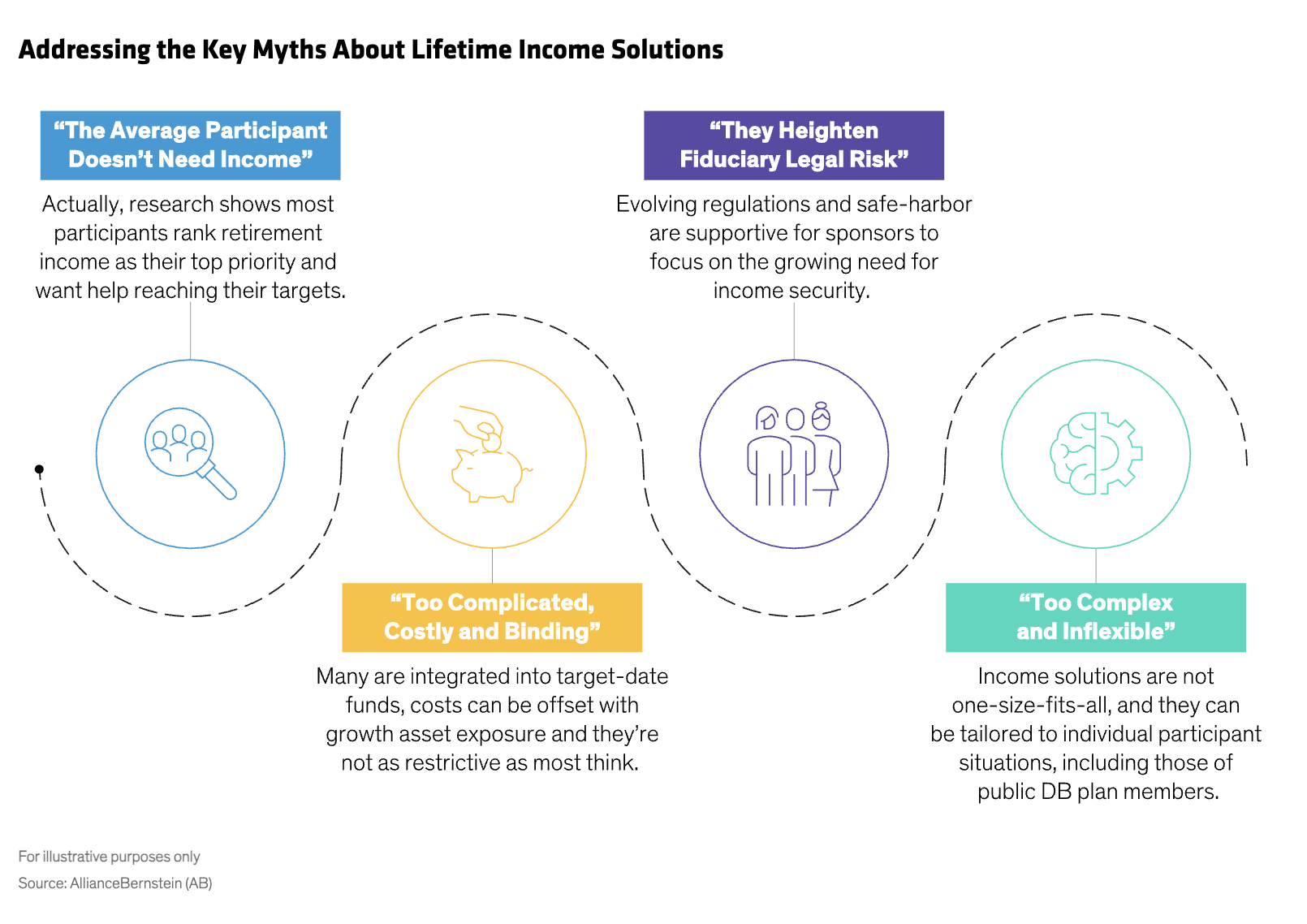 addressing the key myths