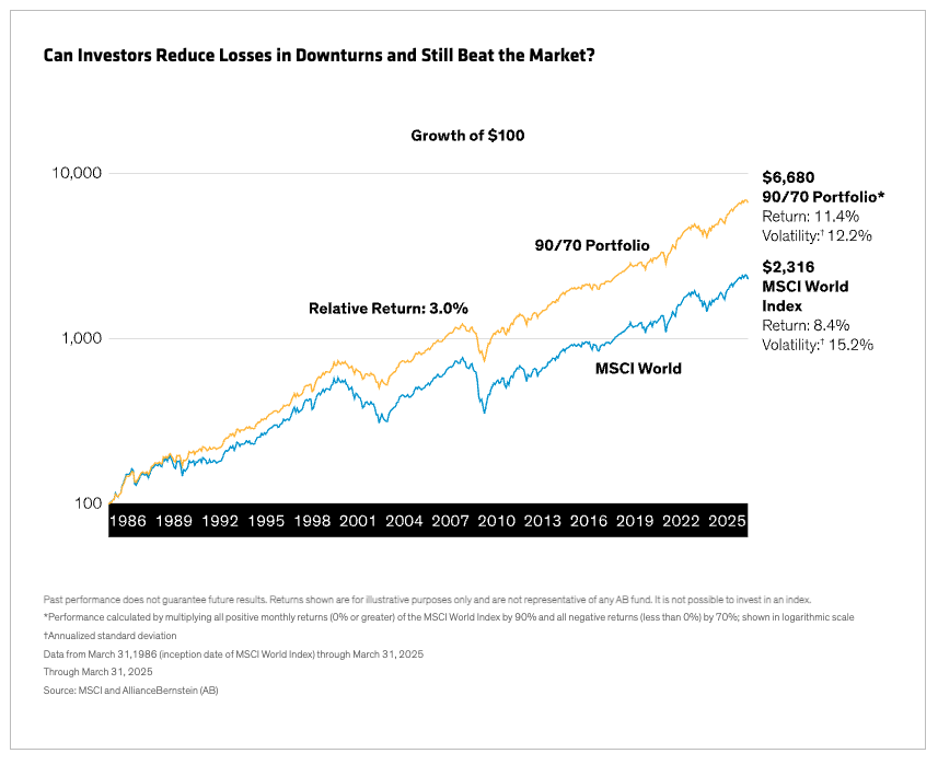 Can Investors Reduce Losses graph