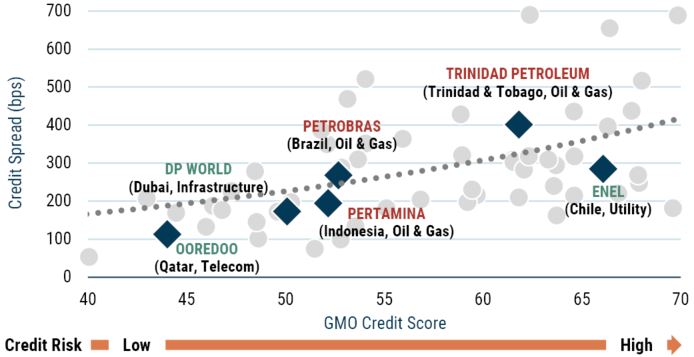 EM Corp Debt ESG Integration_12-22_Exhibit 1.JPG
