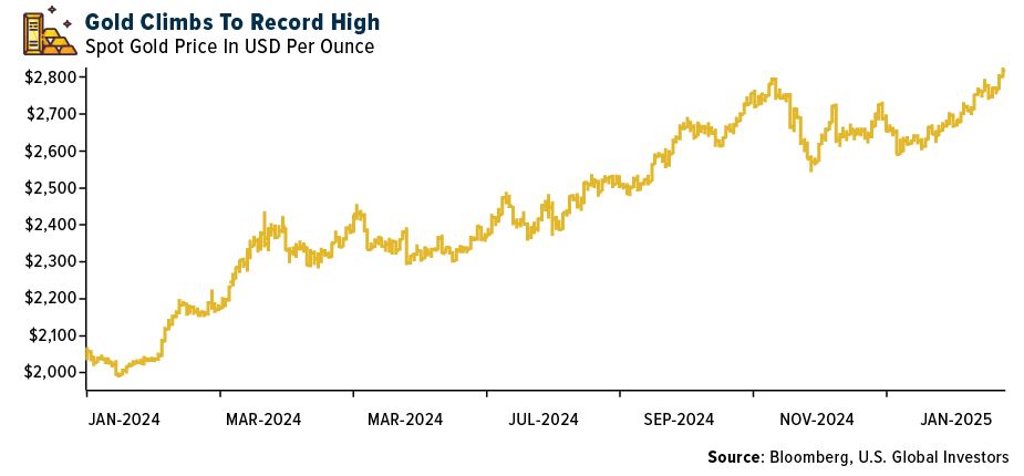 gold climbs