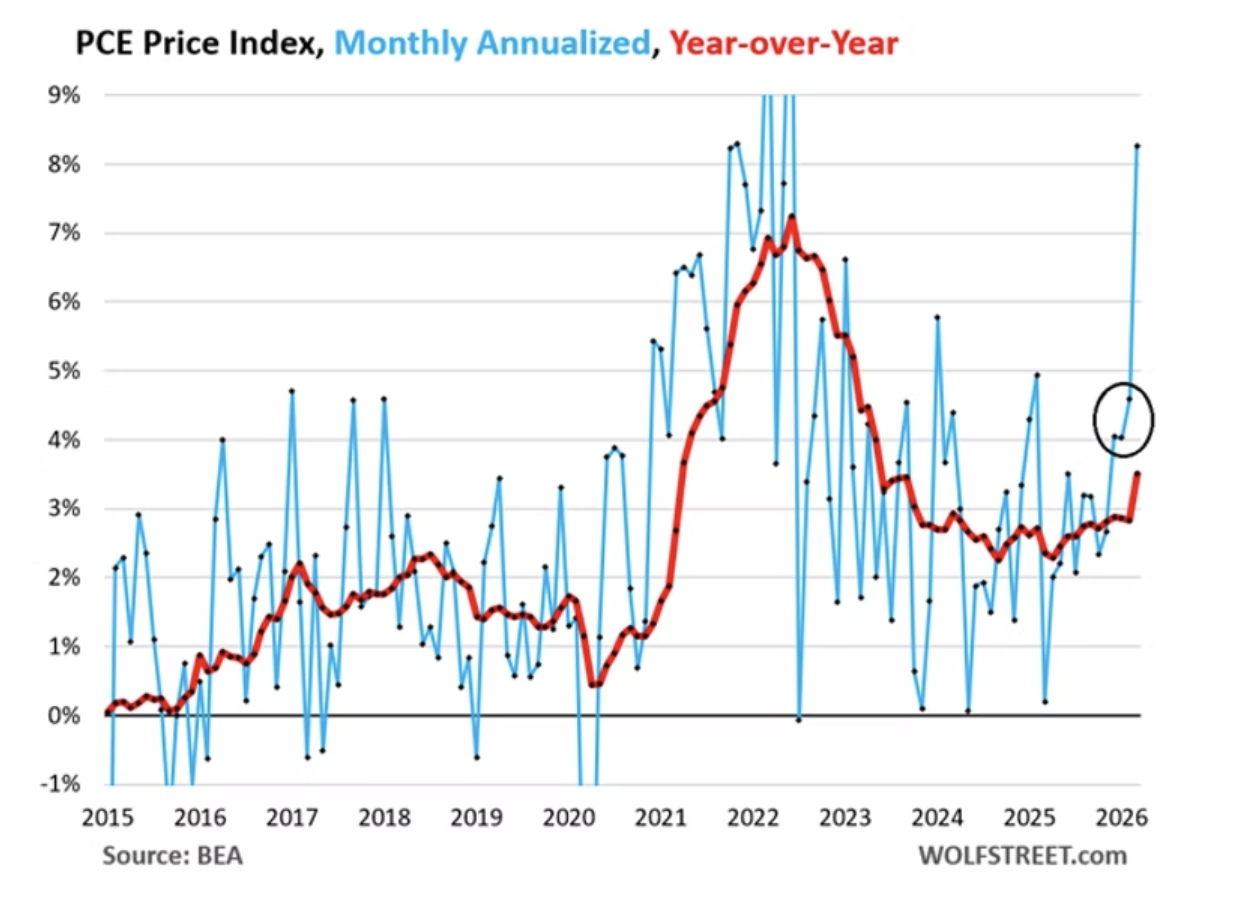 PCE price index