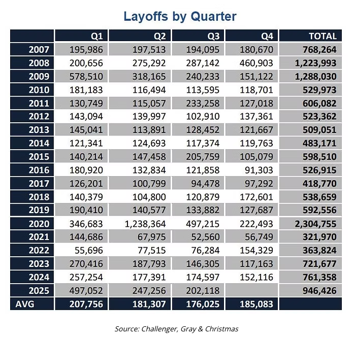 layoffs by quarter