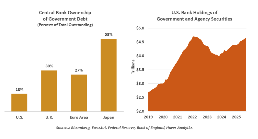 central bank ownership