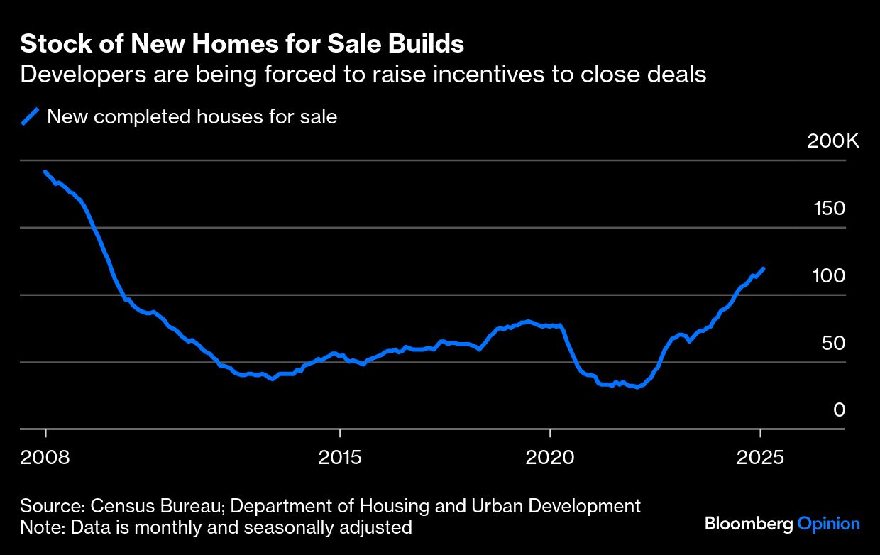 stock of new home