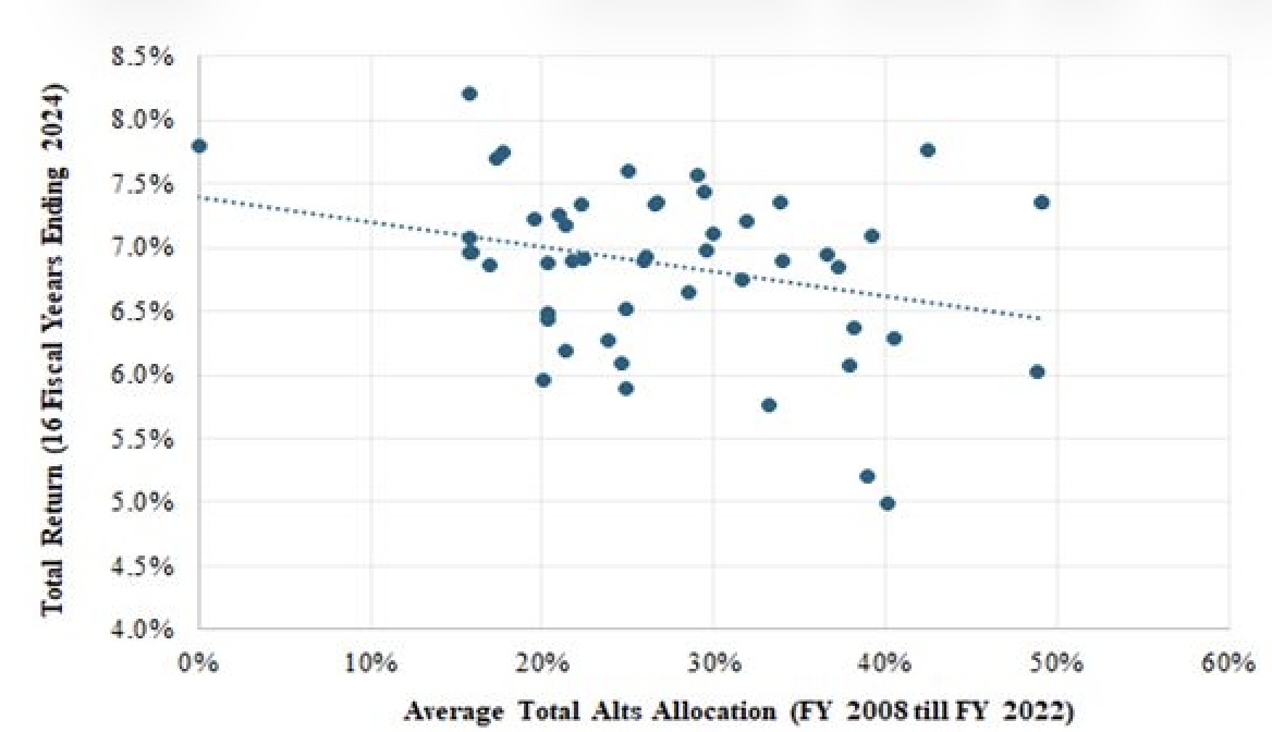 Ennis graph