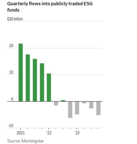 quarterly flows