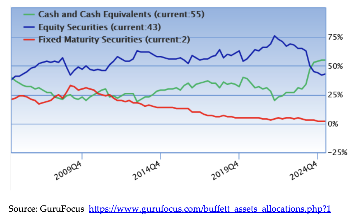cash and cash